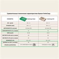 Бумага офисная А4, 80 г/м2, 500 л., SVETOCOPY ECO, белизна 60%, Россия 114324
