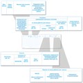 Журнал кассира-операциониста форма КМ-4, 48 л., картон, блок офсет, А4 (292х200 мм), STAFF, 130085 130085