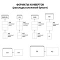 Конверты С3+ (360х460 мм), КРАФТ, без клея, 90 г/м2, КОМПЛЕКТ 500 шт., треугольный клапан, 460ТК 128299