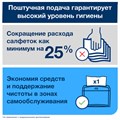 Салфетки TORK (Система N4) Xpressnap Universal, 2-слойные, КОМПЛЕКТ 20 шт., 200 шт., белые, 10844 115092