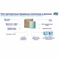 Бумага протирочная 360 м, полотенца с перфорацией, TORK СТАНДАРТ 1-слой, 888 листов 30х40,5 см, 351400 609915