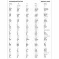 Тетрадь-словарь для записи английских слов А5 48 л., скоба, клетка, ЮНЛАНДИЯ, справка, 403566 403566