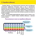 Счеты Абакус (соробан) белые ЮНЛАНДИЯ "Ментальная арифметика", 13 разрядов, кнопка обнуления, 106238 106238