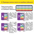 Счеты Абакус (соробан) белые ЮНЛАНДИЯ "Ментальная арифметика", 13 разрядов, кнопка обнуления, 106238 106238
